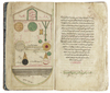 A MANUSCRIPT MAR'AT ALKAYINAT 'MIRROR OF CREATURES' IN OTTOMAN SCRIPT BY HUSSAM AL-DIN IBN KHALIL AL-BURSAWI AL-RUMI, (DECEASED 1042 AH/1632 AD).