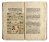 A MANUSCRIPT MAR'AT ALKAYINAT 'MIRROR OF CREATURES' IN OTTOMAN SCRIPT BY HUSSAM AL-DIN IBN KHALIL AL-BURSAWI AL-RUMI, (DECEASED 1042 AH/1632 AD).