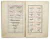 KHIZANAT AL-FIQH BY NASR IBN MUHAMMAD ABU AL-LAYTH AL-SAMARQANDI COPIED 1076 AH/1665 AD