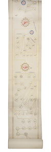 A LARGE OTTOMAN GENEALOGICAL SCROLL (SILSILENAME), TURKEY, 18TH CENTURY
