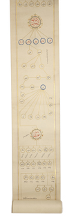 A LARGE OTTOMAN GENEALOGICAL SCROLL (SILSILENAME), TURKEY, 18TH CENTURY