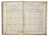 A PERSIAN ASTRONOMICAL AND ASTROLOGICAL MANUSCRIPT, PERSIA QAJAR AND DATED 1233AH / 1817AD.