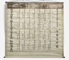 A LARGE JAPANESE SCROLL OF NEHAN-ZU (DEATH OF BUDDHA),1901