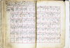 AN OTTOMAN MANUSCRIPT, MOHAMED AL-BARKOUI, 18TH CENTURY